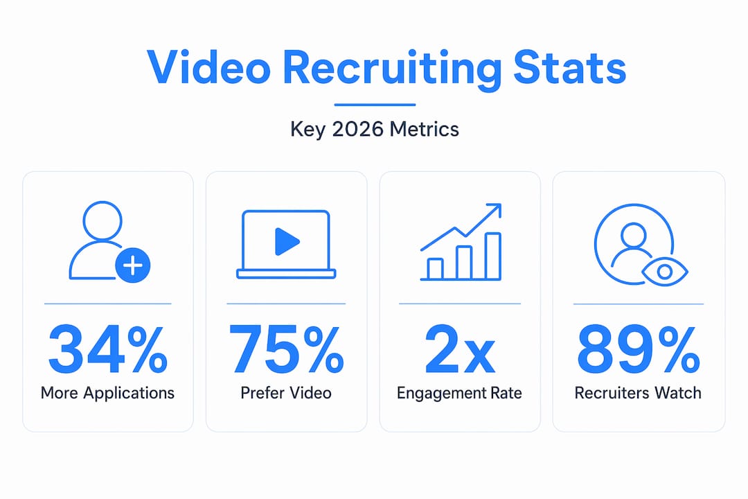 Infographic with key video recruiting statistics