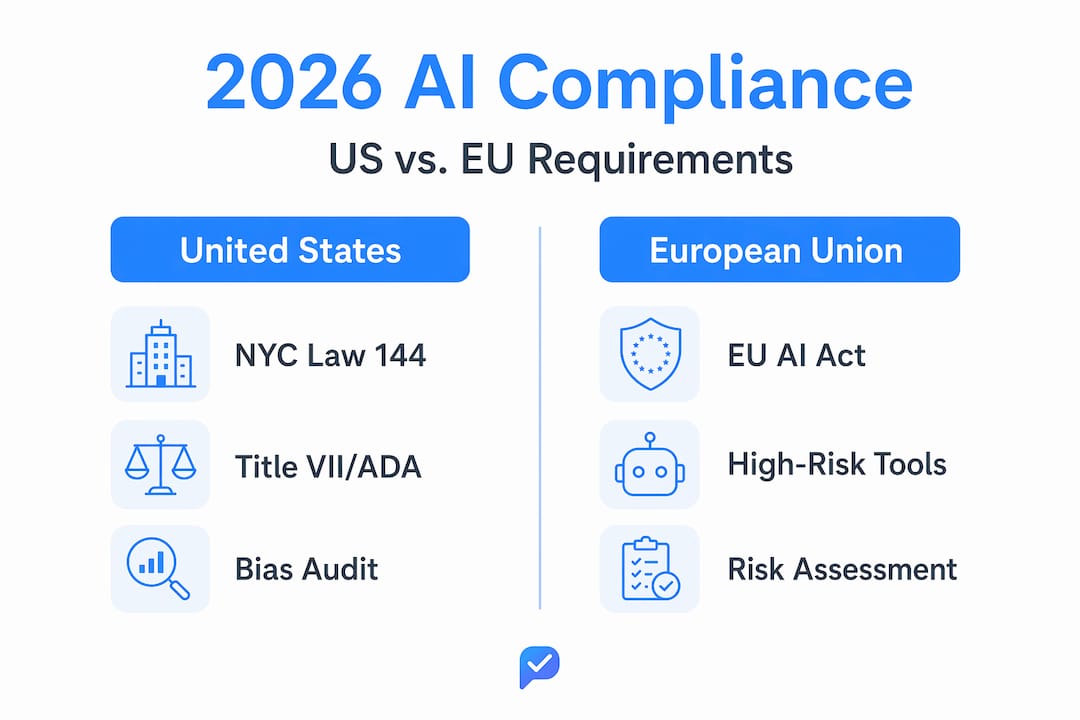 Infographic comparing US and EU AI hiring regulations