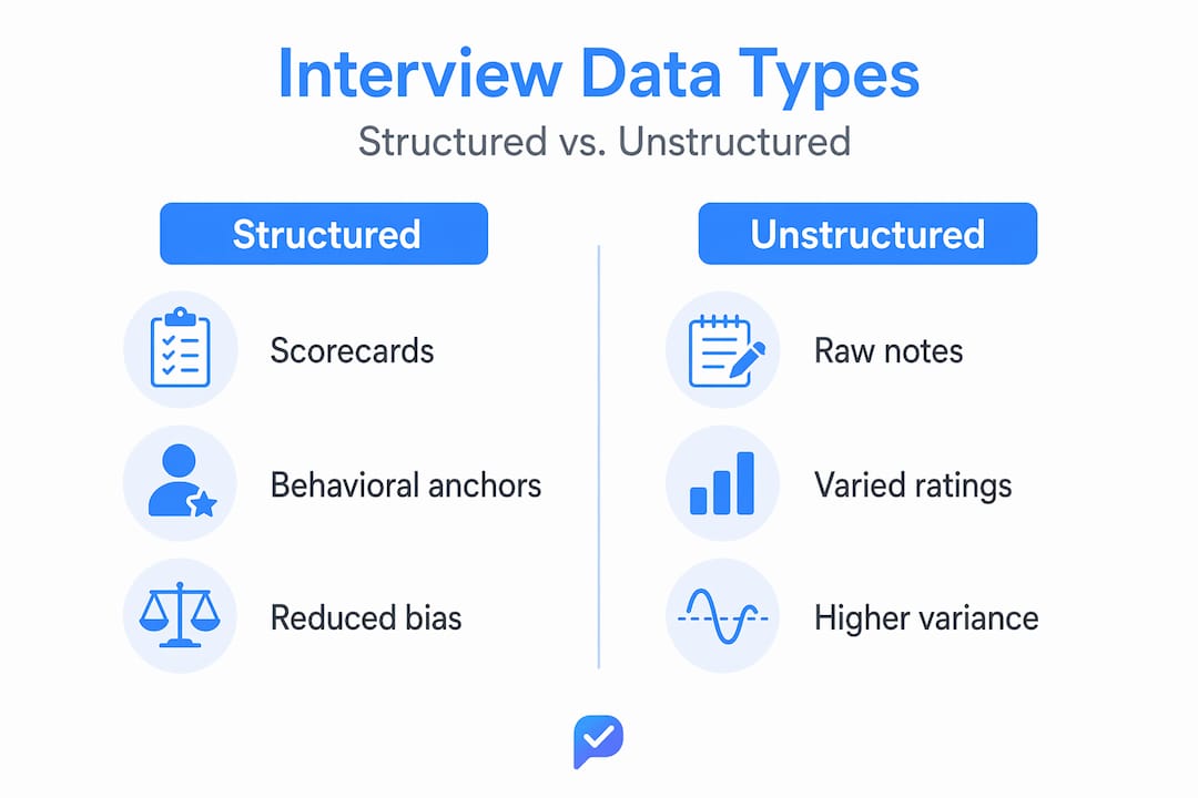 Infographic comparing structured and unstructured interview data