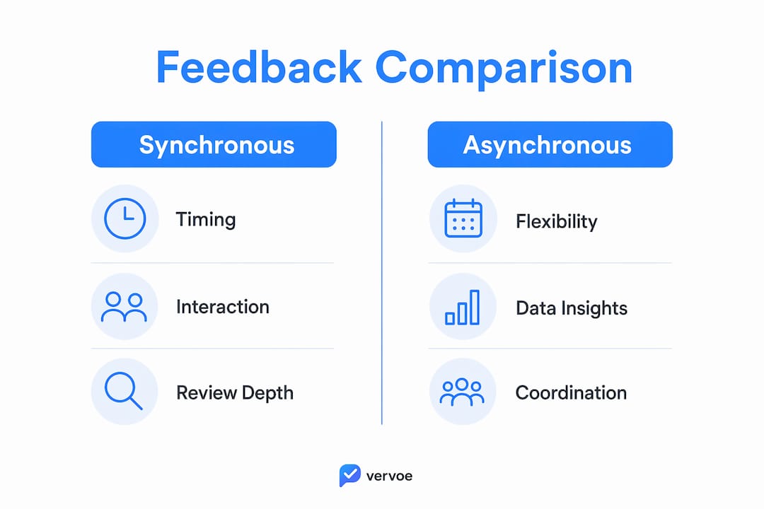 Infographic comparing synchronous and asynchronous interview feedback