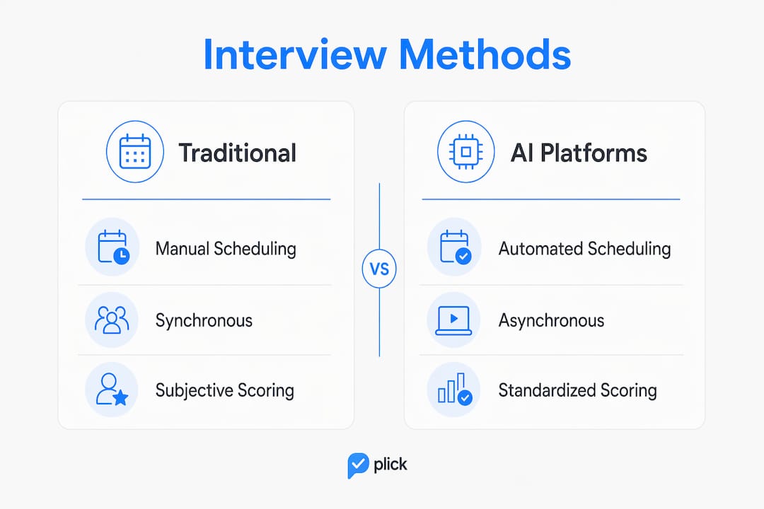 Infographic comparing traditional and AI interview methods