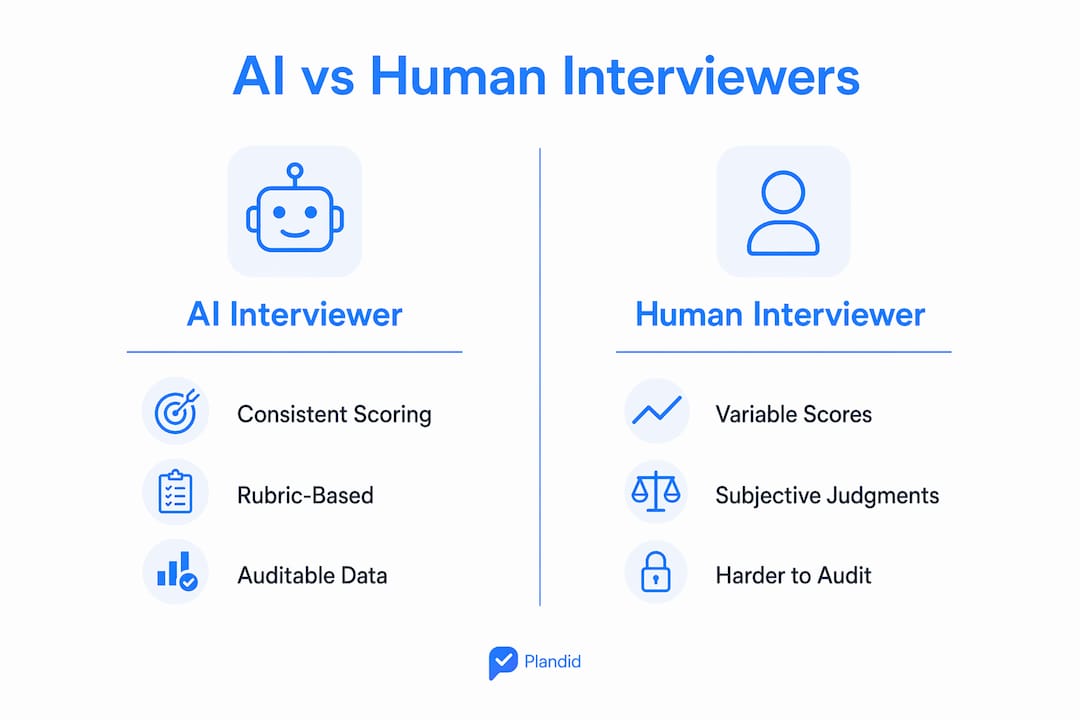 Infographic comparing AI and human interview bias