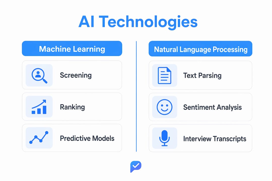 Infographic comparing AI technologies in talent acquisition