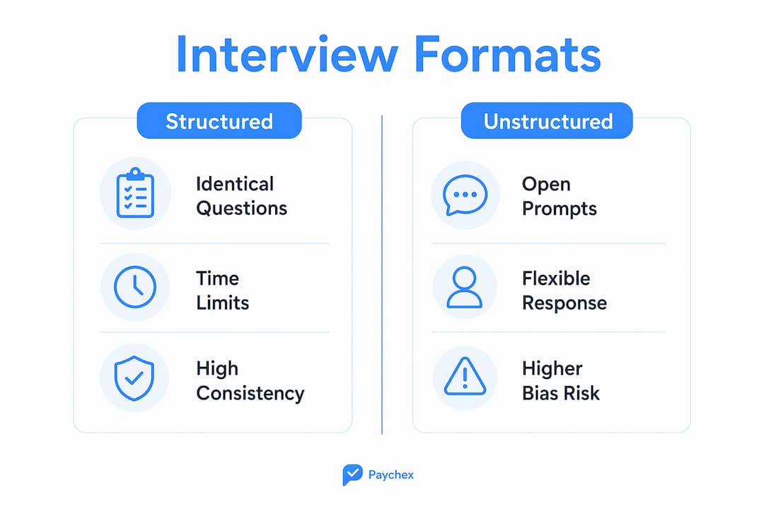 Infographic comparing structured vs unstructured interview formats