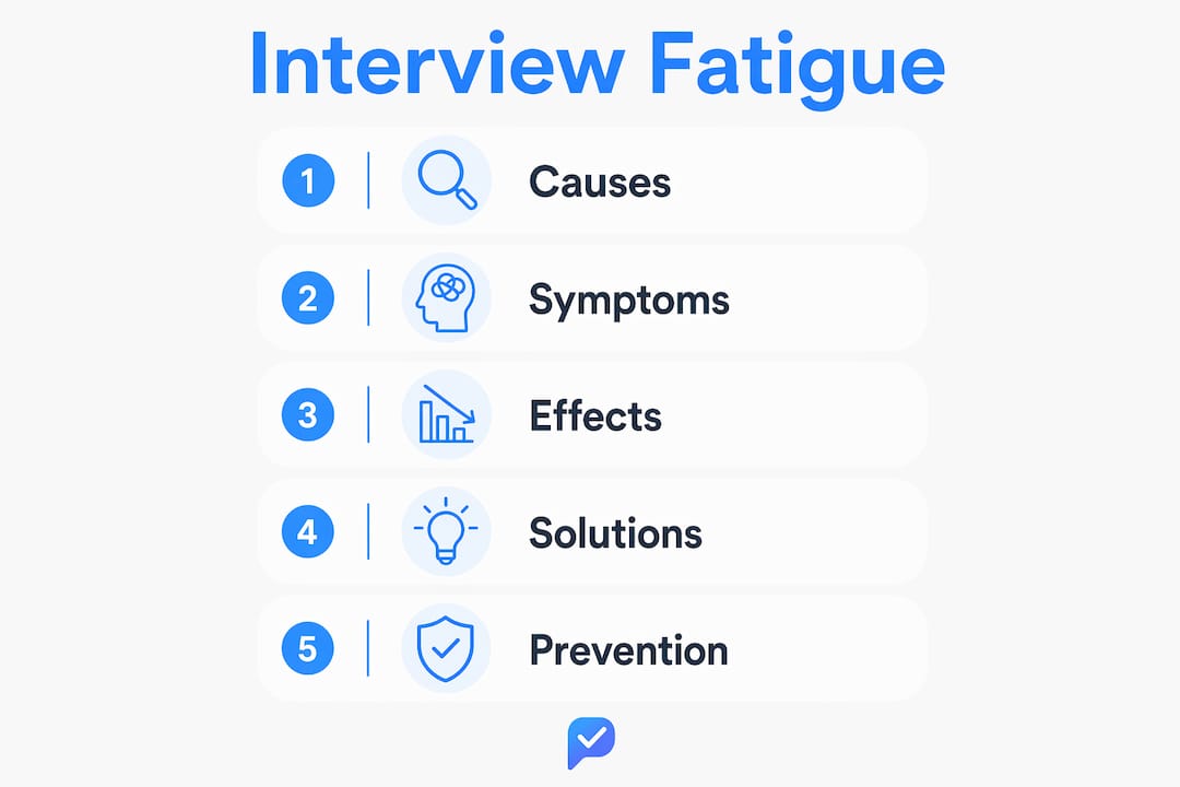 Infographic illustrating causes, symptoms, effects, solutions, and prevention of interview fatigue