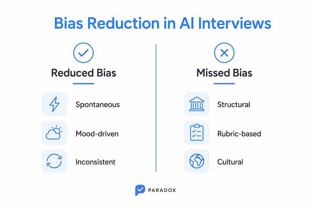 Infographic comparing types of bias AI reduces and misses