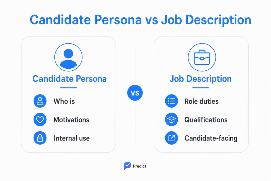 Infographic comparing candidate persona and job description