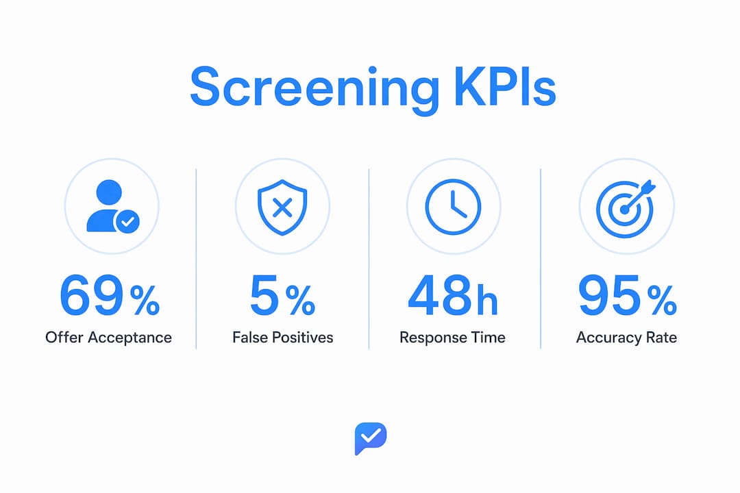 Infographic showing key screening KPIs and metrics