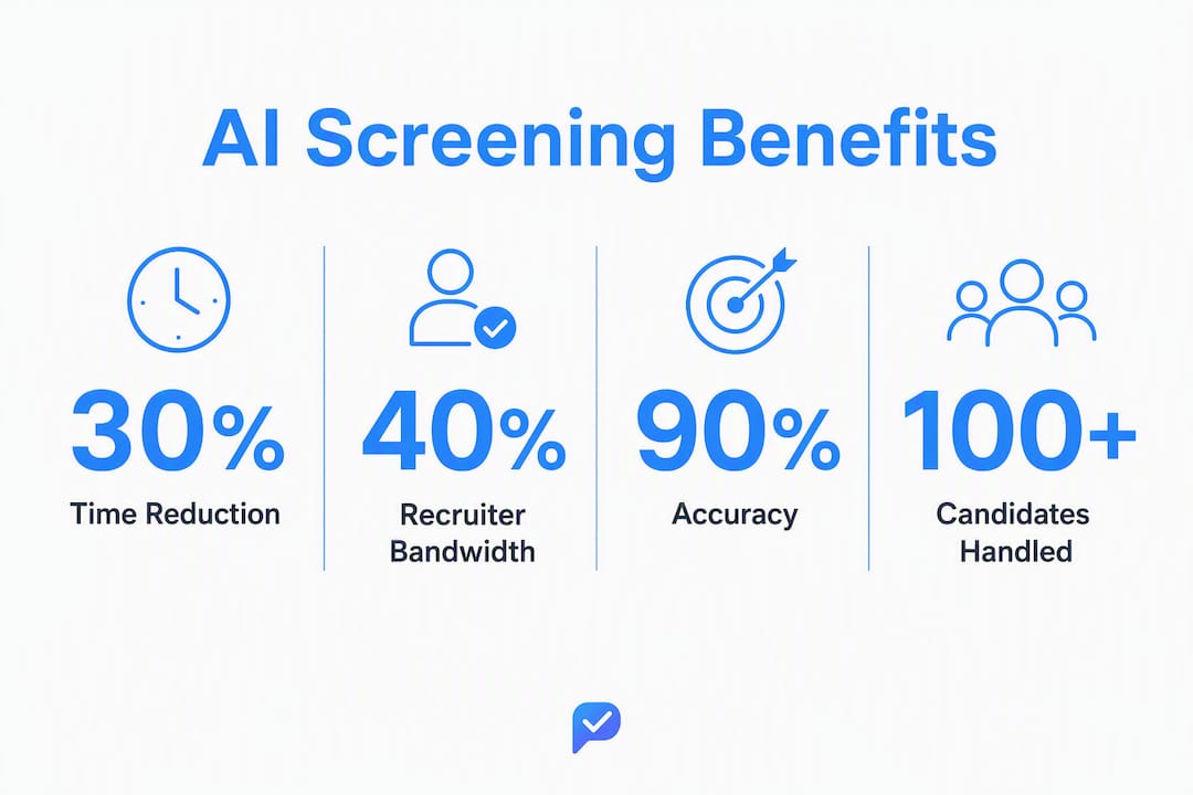 Infographic of key AI screening benefits