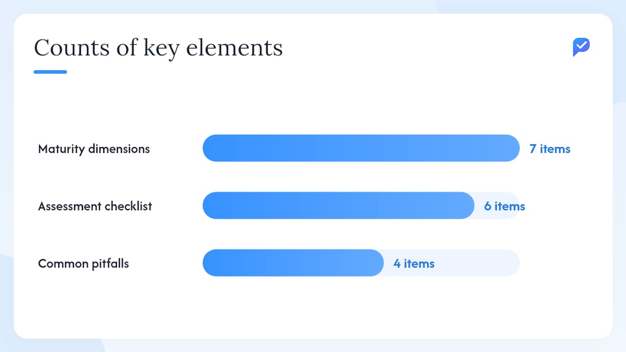 Research-backed best practices for scaling and auditing assessments — overview diagram