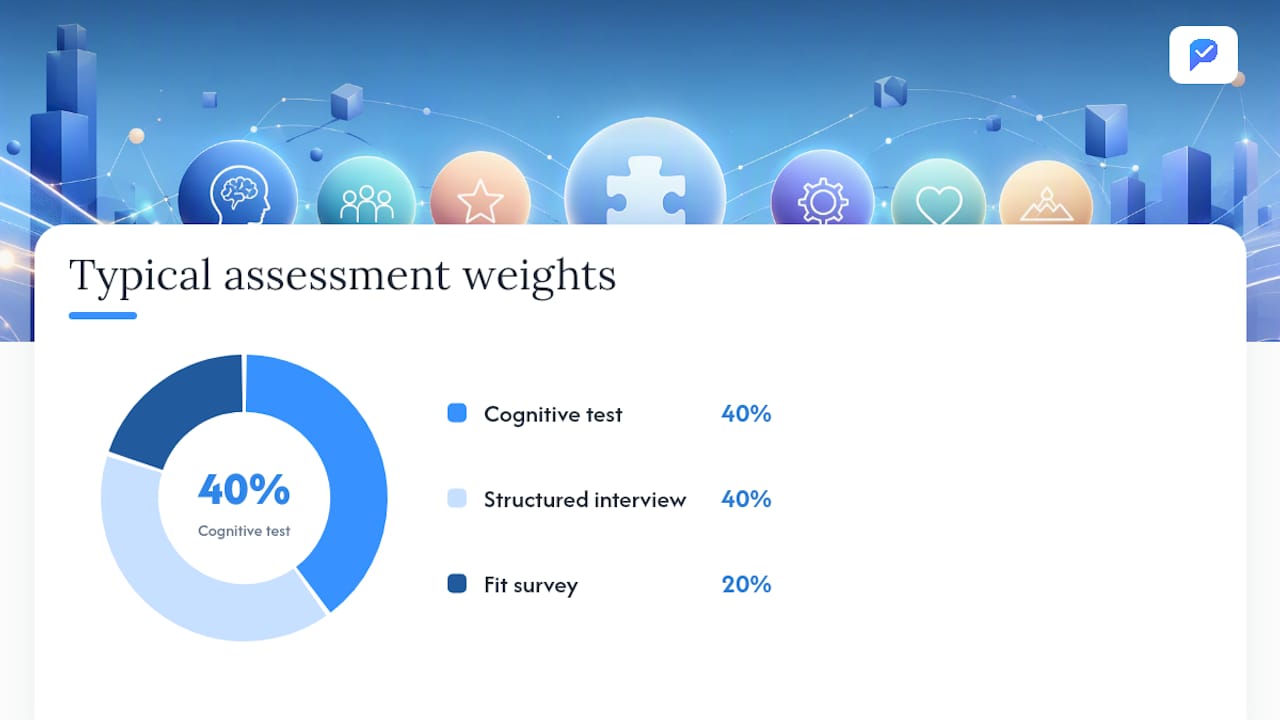 How to interpret fit scores and act on results — overview diagram