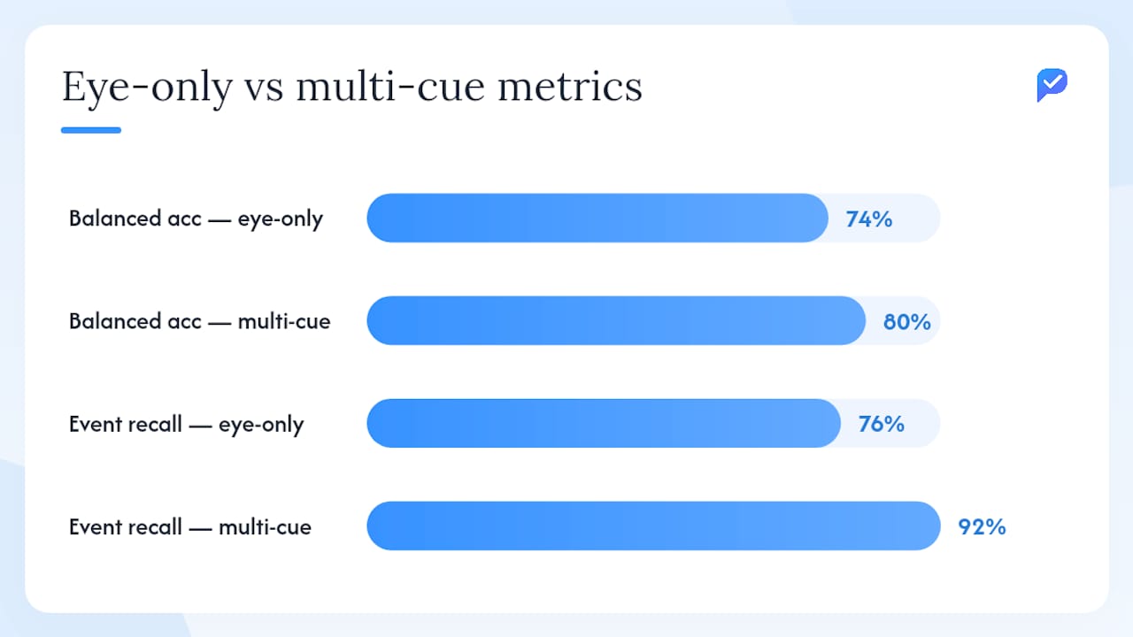 Accuracy comparison of eye-tracking and multi-cue pipelines