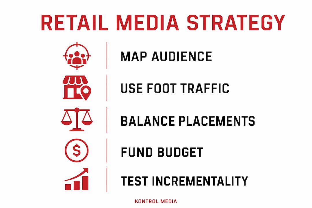 Infographic showing retail media strategy steps