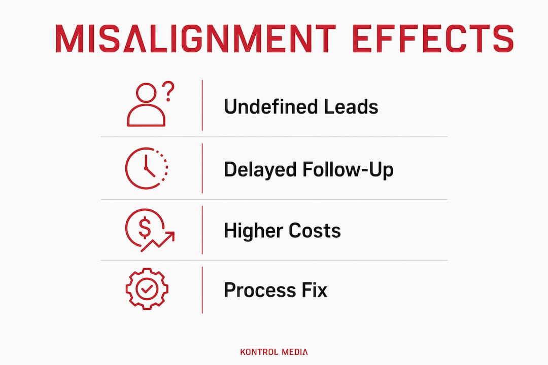 Infographic showing key operational inefficiencies