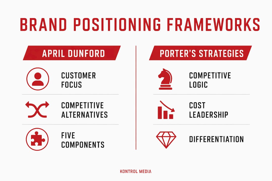 Infographic comparing brand positioning frameworks