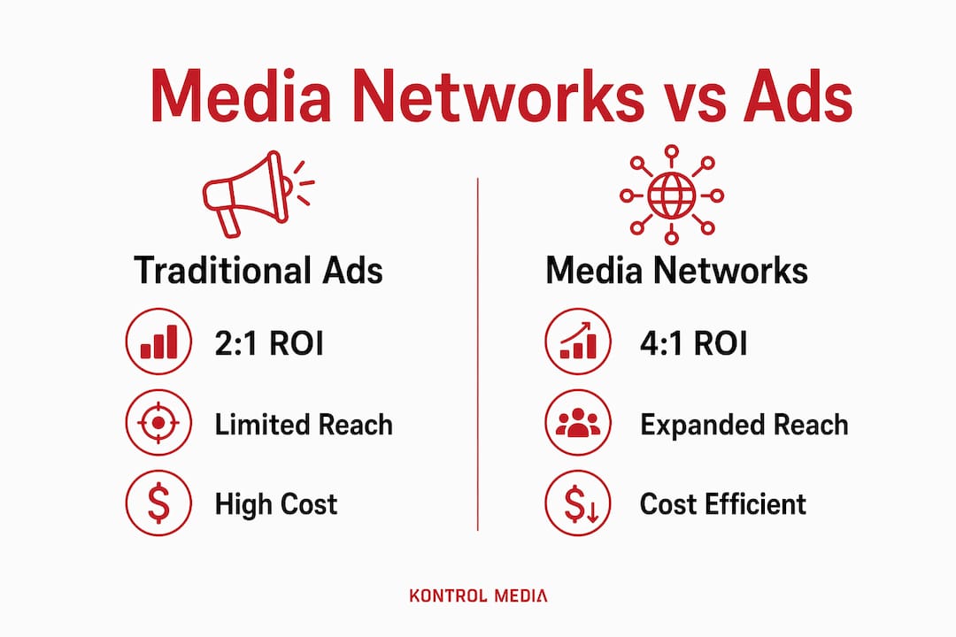 Infographic comparing media networks and traditional ads