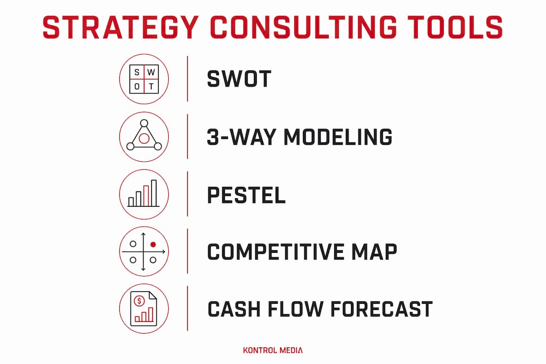 Infographic highlighting key strategy consulting tools