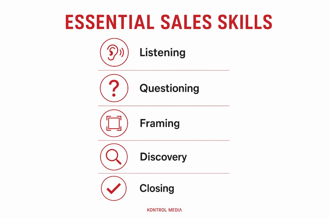 Infographic of essential sales skills everyone needs