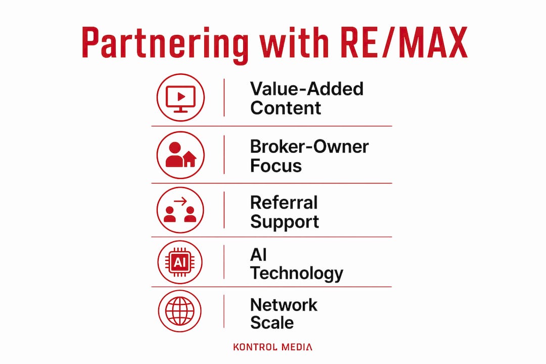 Infographic explaining brand partnership steps with RE/MAX agents
