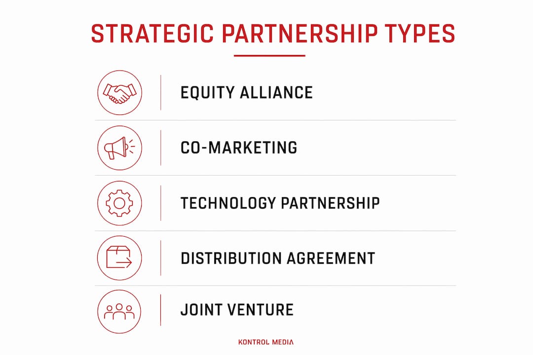 Infographic illustrating types of strategic partnerships