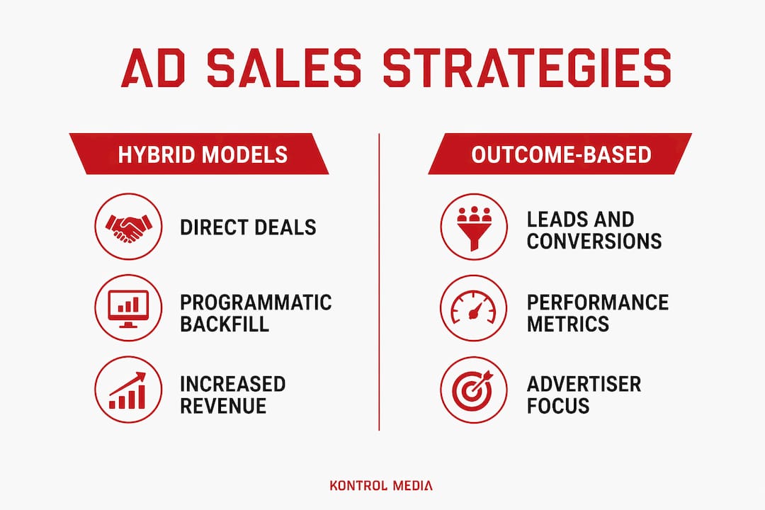 Infographic comparing hybrid models and outcome-based sales strategies