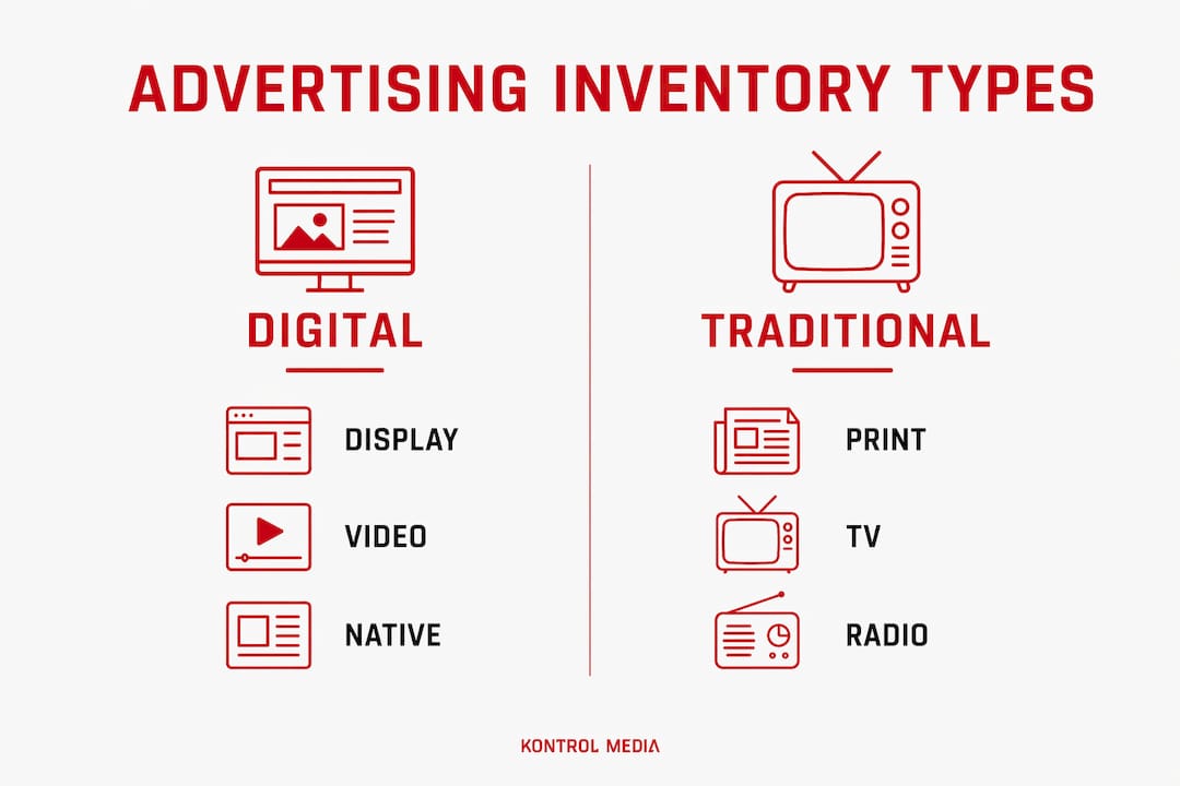 Infographic comparing digital and traditional ad inventory types