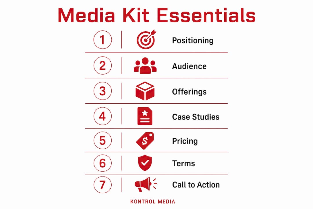 Infographic showing essential components of advertising media kits