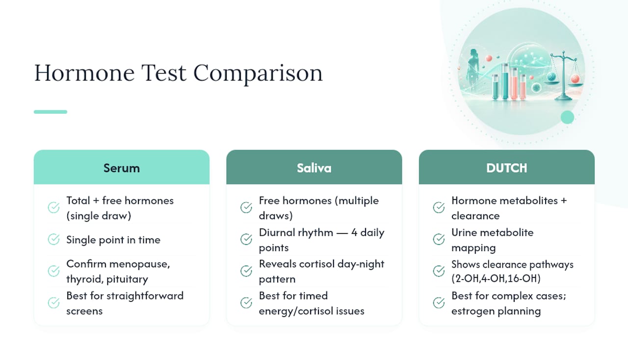 Comparison chart of hormone testing methods