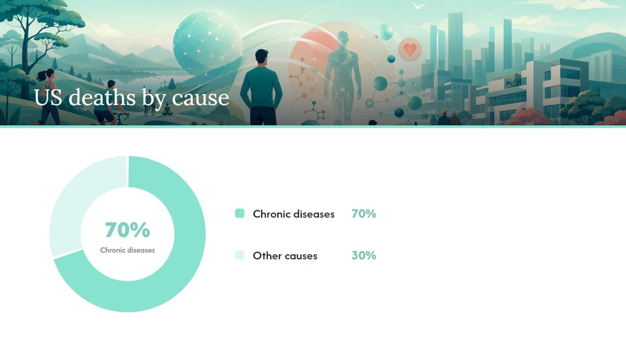 Diagram illustrating chronic disease mortality and diet impact