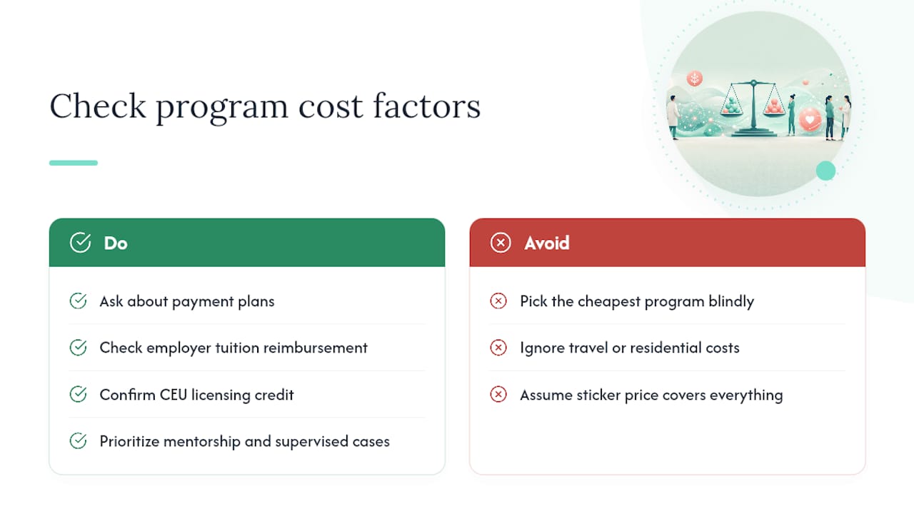 What Functional Medicine Education Actually Costs — overview diagram