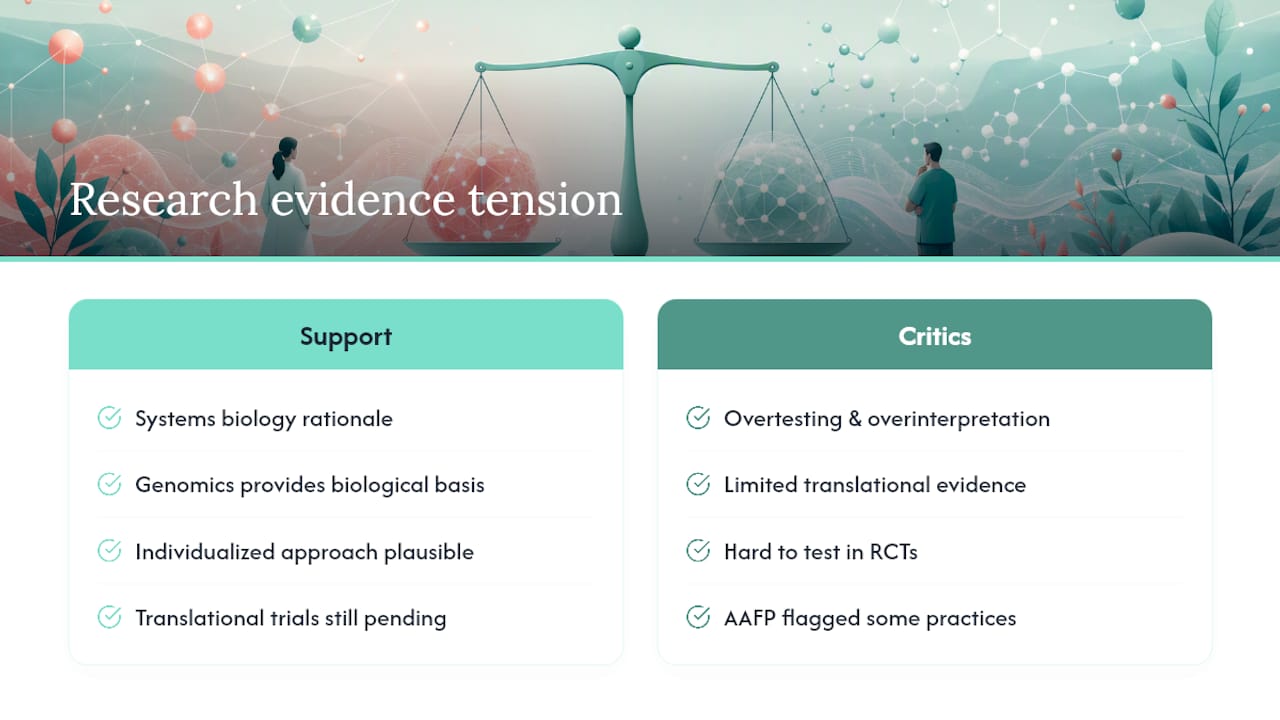 Evidence gap in personalized functional medicine