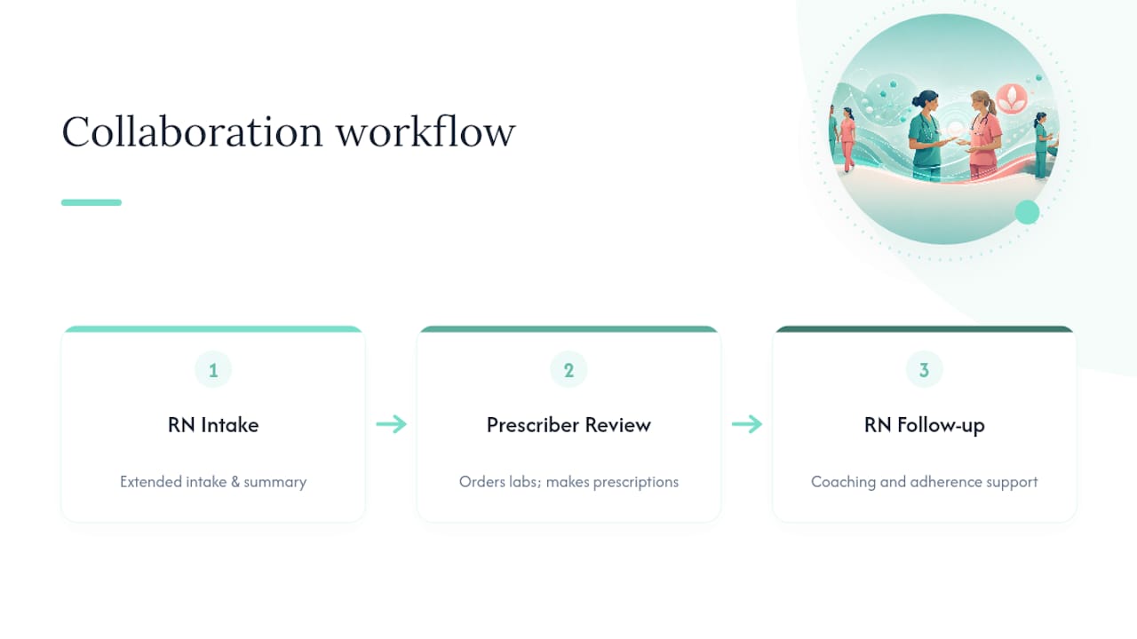 RN and APRN collaboration workflow