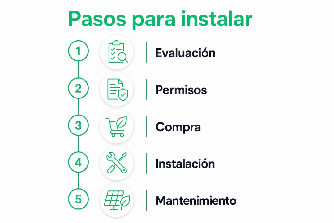 Infografía con los pasos clave para instalar paneles solares