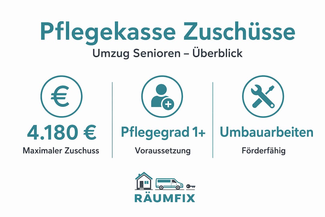 Übersicht: Welche Zuschüsse gewährt die Pflegekasse bei einem Wohnungswechsel?