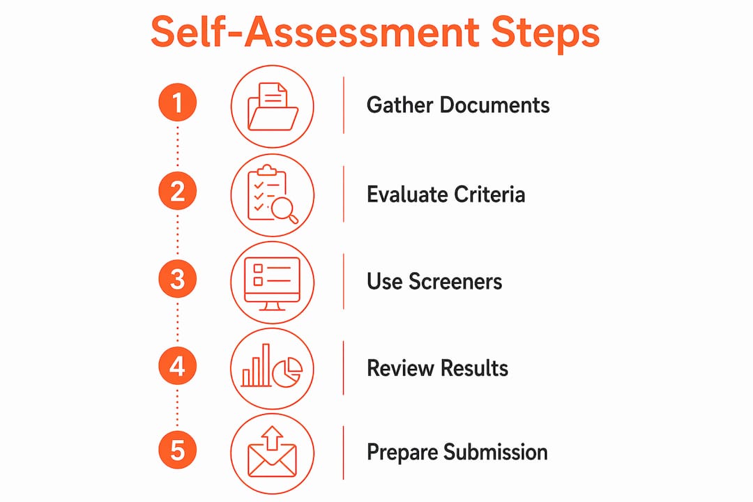 Infographic showing five self-assessment steps