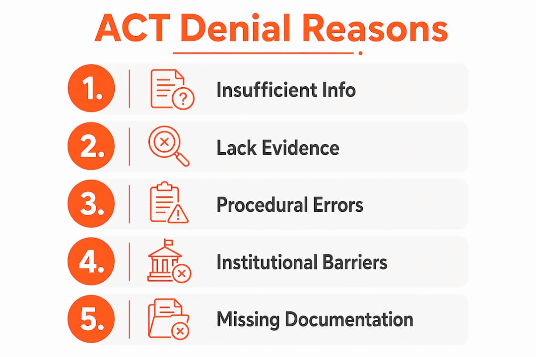 Infographic outlining reasons ACT denies accommodation requests