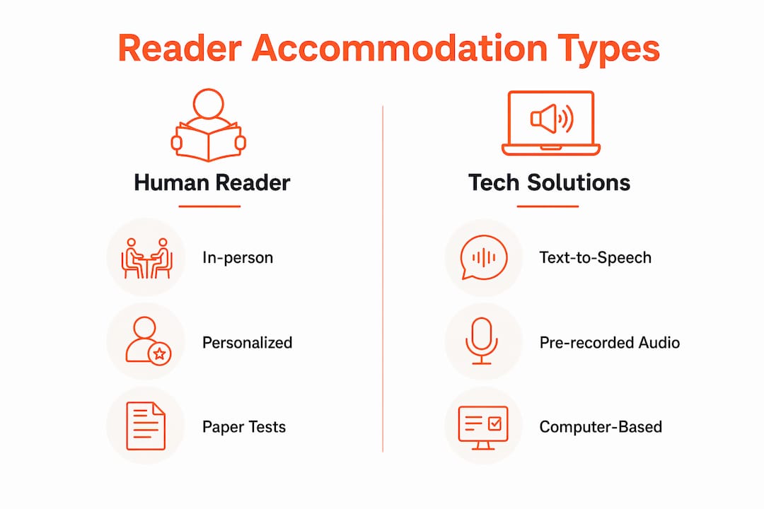 Infographic comparing reader accommodation types