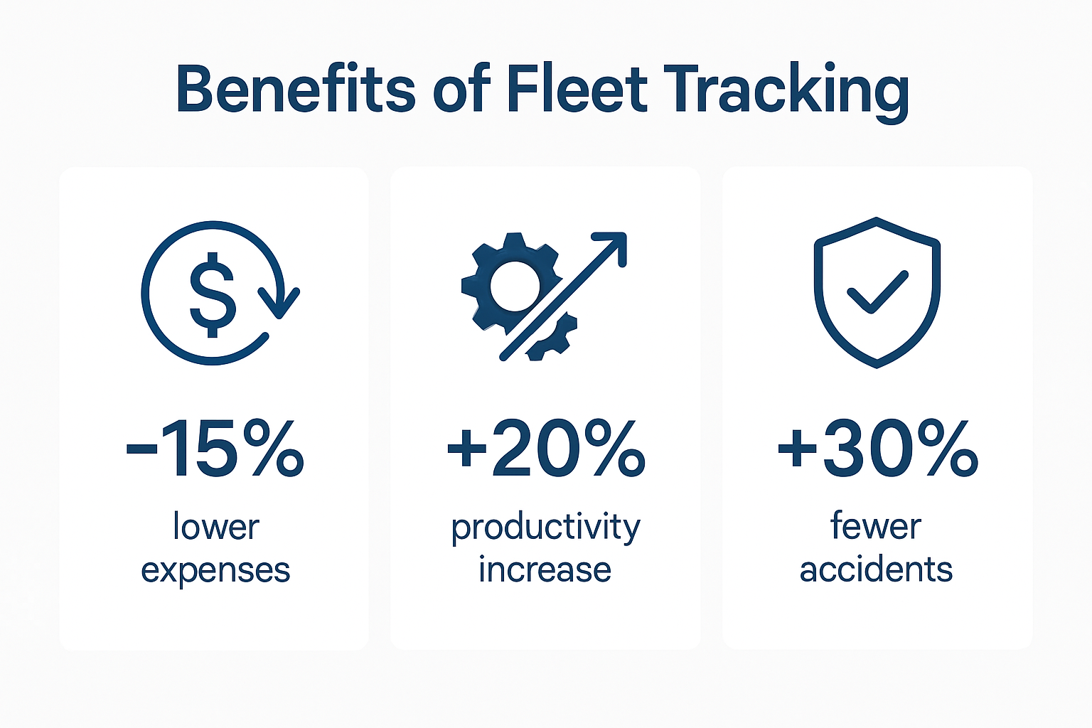 Infographic displaying main benefits of fleet tracking
