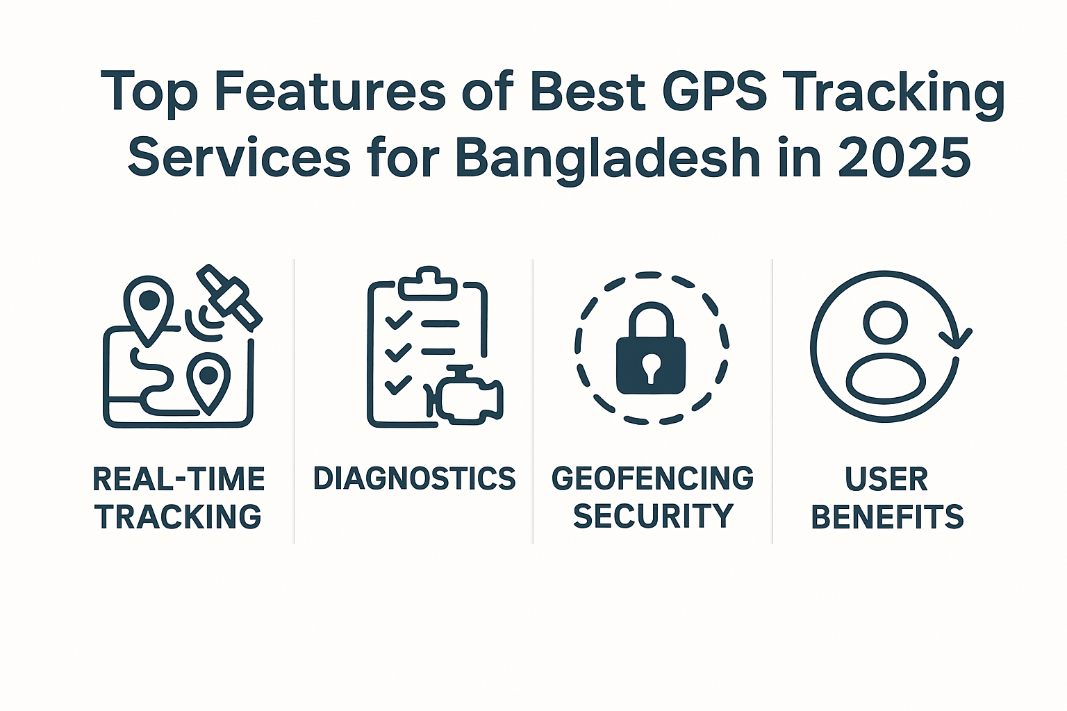 Infographic of top GPS tracking service features and comparisons