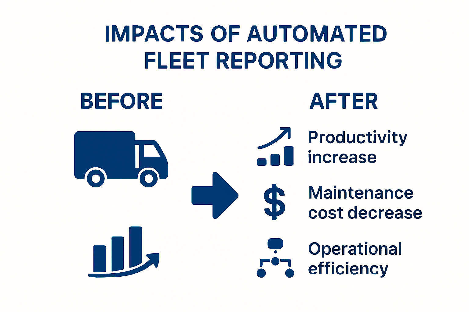 Infographic shows productivity, cost, efficiency gains with automated fleet reporting
