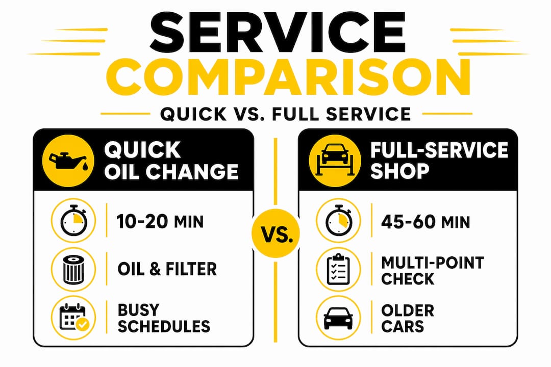 Infographic comparing oil change service types