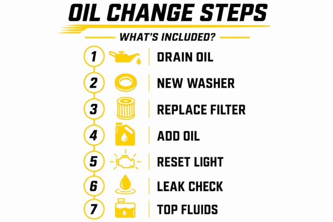 Infographic showing steps of oil change service