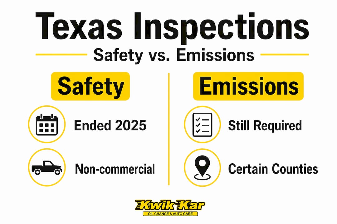 Infographic comparing safety and emissions inspections in Texas