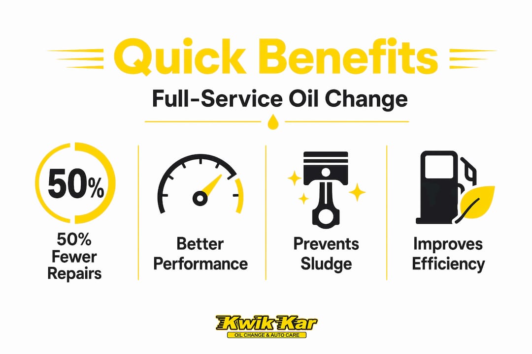 Infographic outlining full-service oil change benefits stats