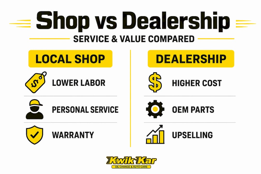 Infographic comparing local shop and dealership