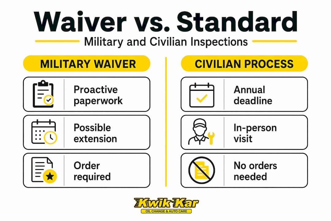 Infographic comparing military and civilian inspections