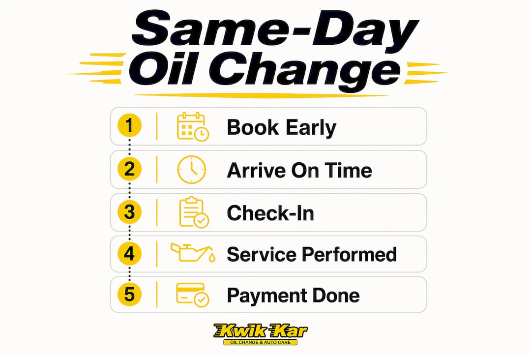 Infographic illustrating steps for same-day oil change