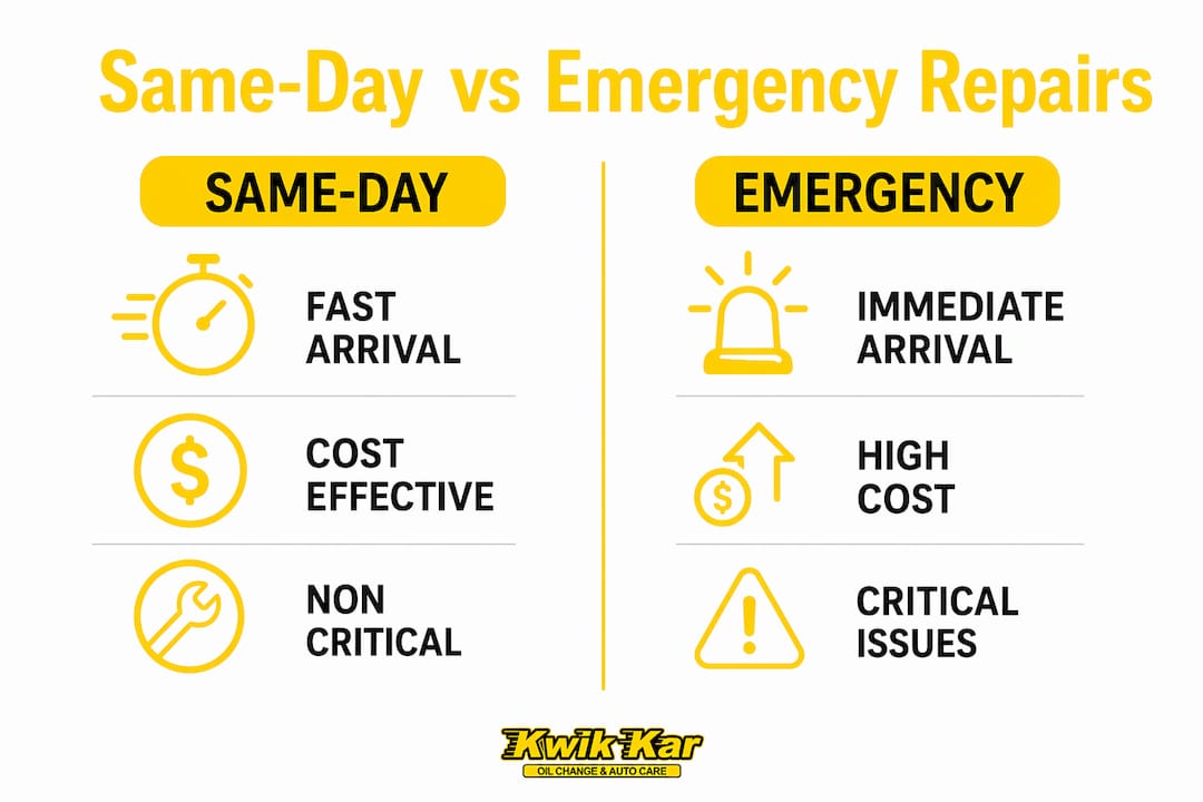 Infographic comparing same-day and emergency repair services