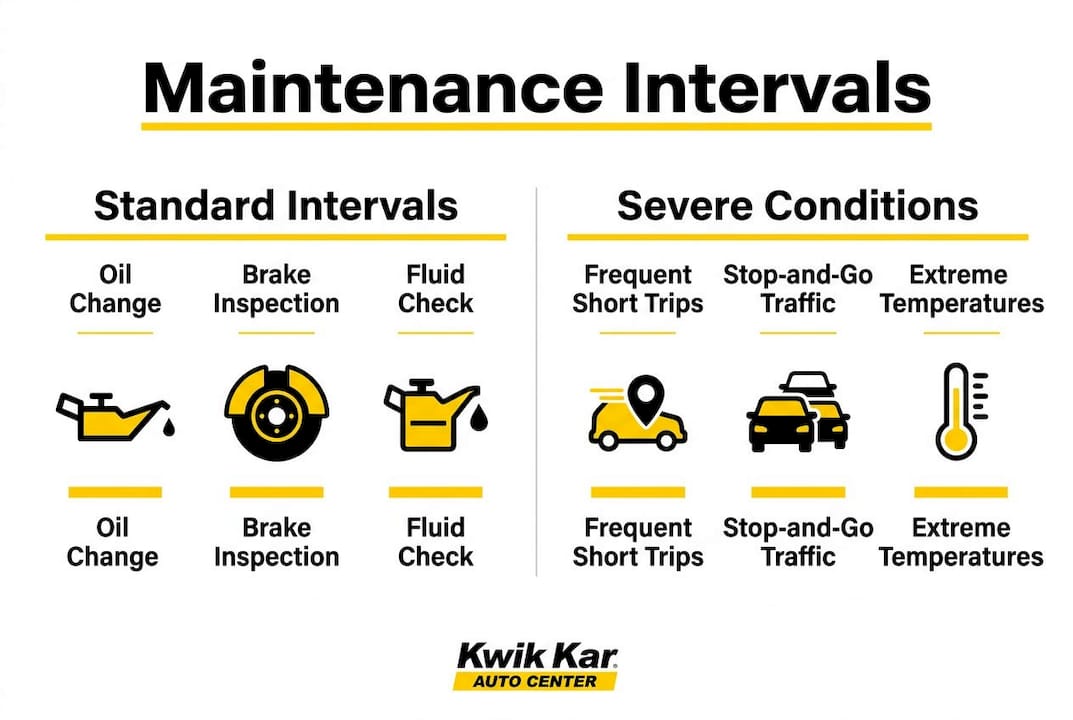 Infographic comparing standard vs severe vehicle maintenance intervals