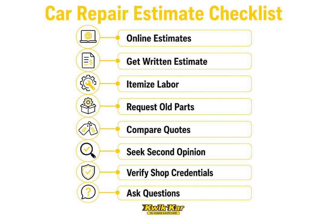 Infographic showing car repair estimate checklist steps